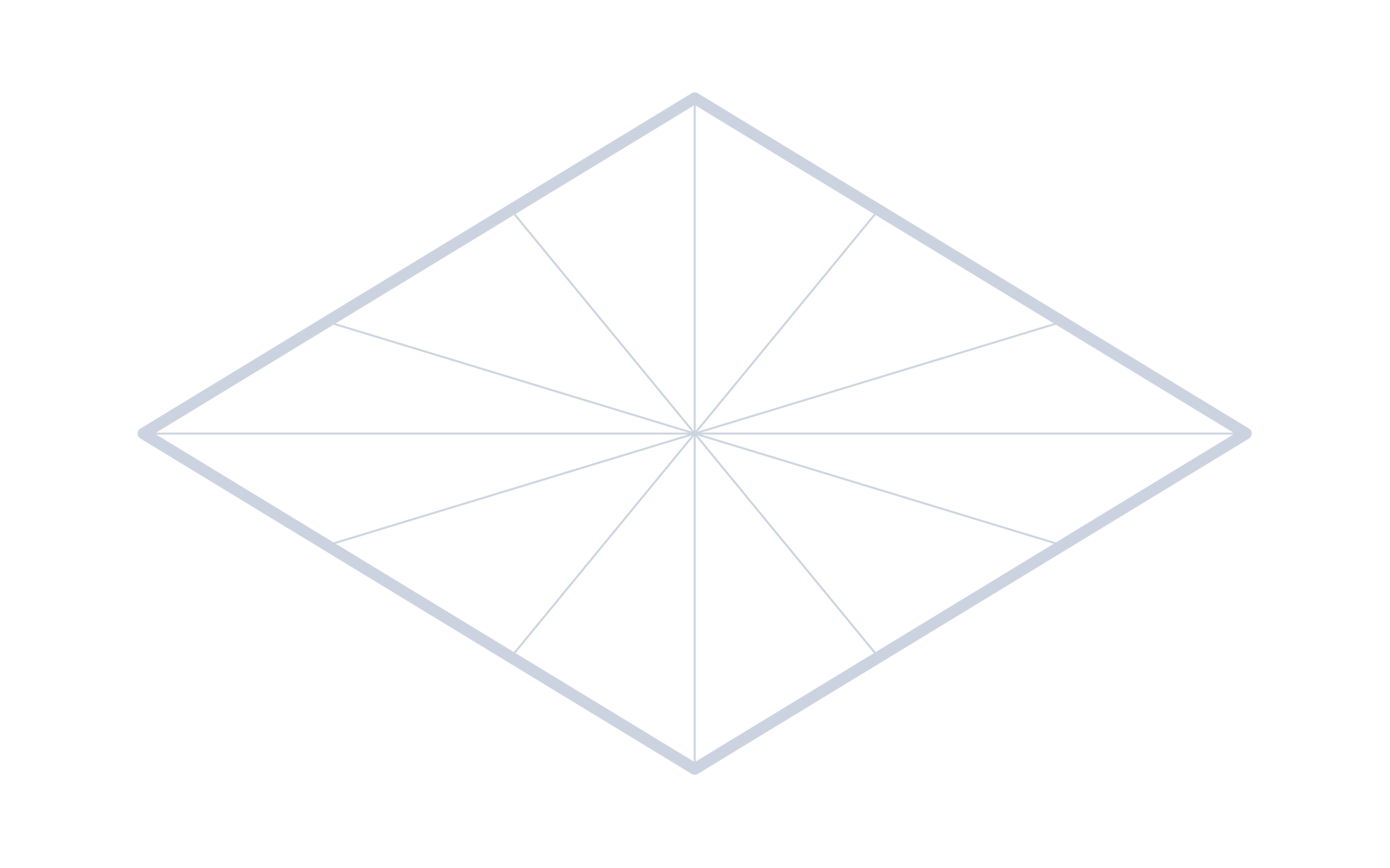 border