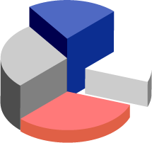 円グラフイメージ