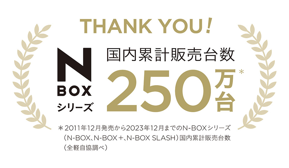「N-BOX」シリーズが累計販売台数250万台を突破