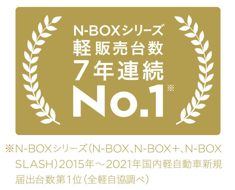 「N-BOX」が2021年暦年 軽四輪車 新車販売台数1位を獲得
